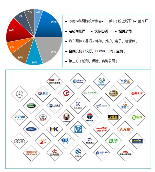2017互聯網+汽車產業變革高層峰會 藍西咨詢引領行業智慧碰撞
